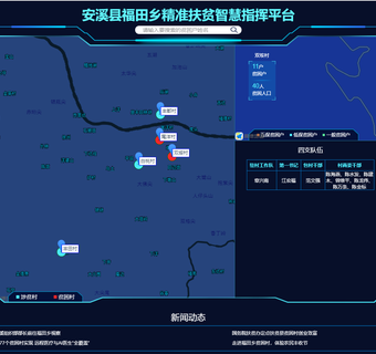 精準扶貧指揮系統(tǒng)